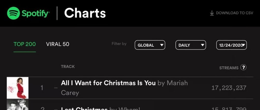 Mariah Carey Spotify