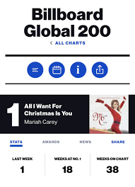 Mariah tops Global 200 Billboard