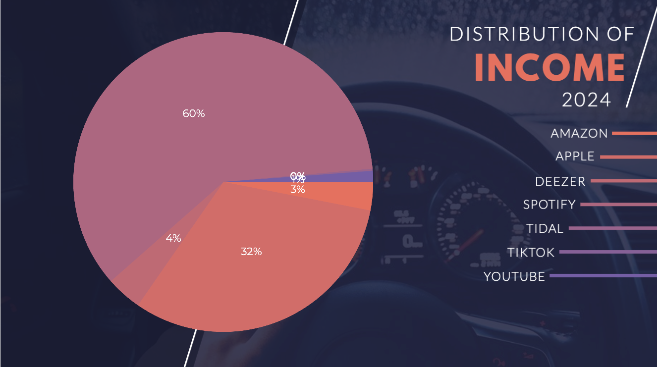 Total Payout per Platform