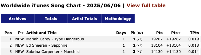 Type Dangerous number one itunes